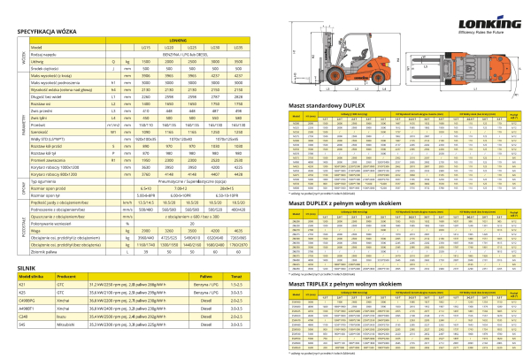 Specyfikacja techniczna lonking 1,5T - 3,5T